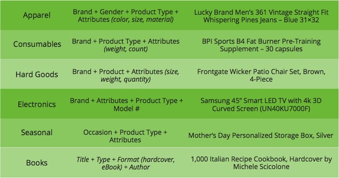 Struttura-del-titolo-per-Google-Shopping