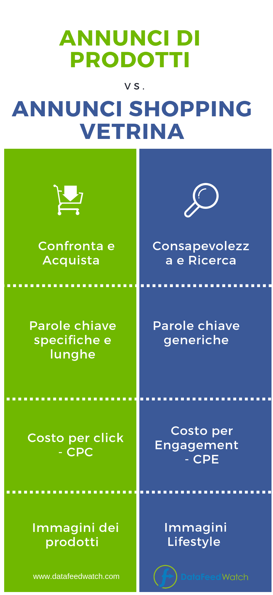 annunci-prodotti-vetrina