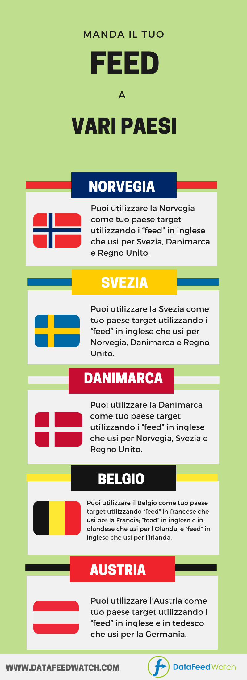 campagne-google-shopping-varie-nazioni-1