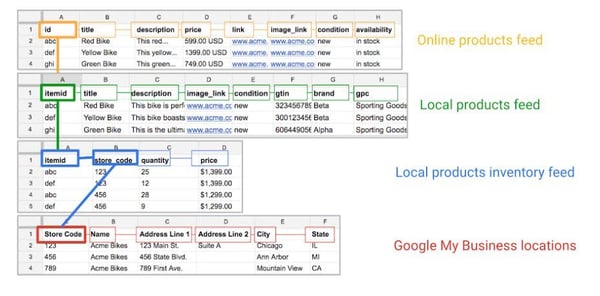mappatura-dei-dati-degli-annunci-di-inventario-locale