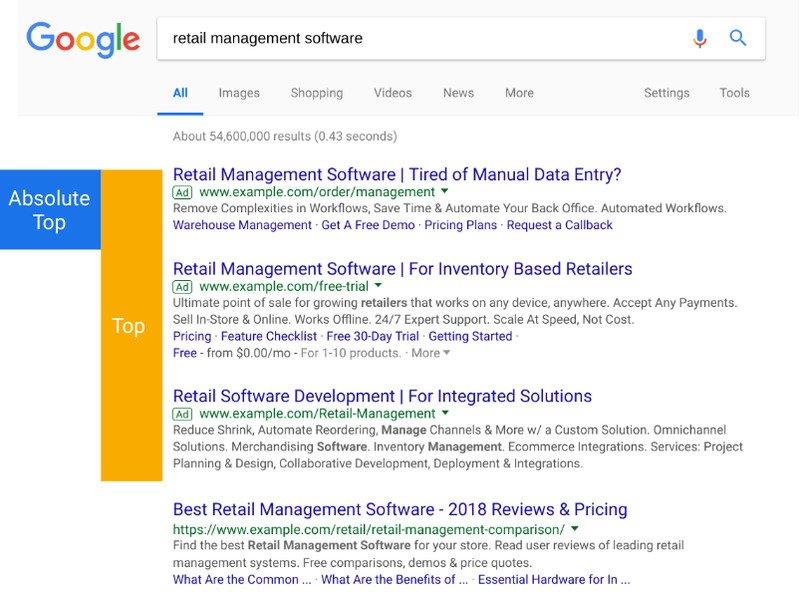 tramonti-di-google-posizione-media-serp-final
