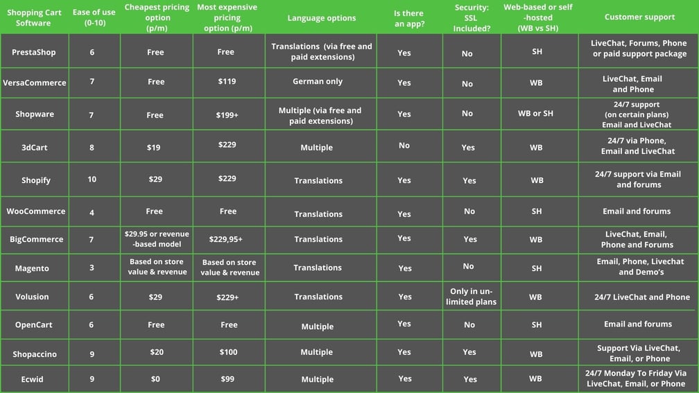 shopping-cart-comparison-ecommerce