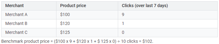 calculate-benchmark-price