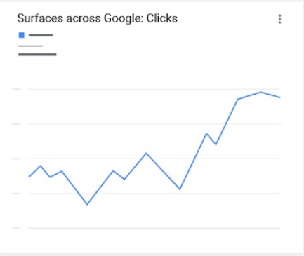 google-surfacess-clicks-report