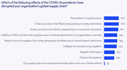 how_covid19_affects_your_supply_chain