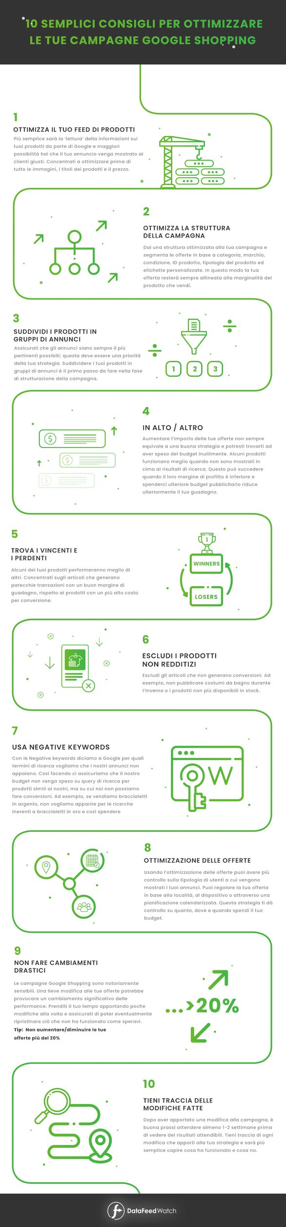 infografica_dfw