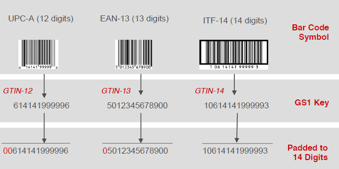 14-caratteri-gtin