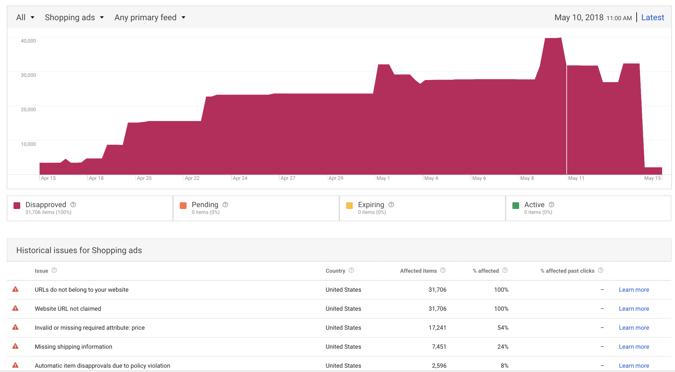 diagnostica-google-merchant-centre